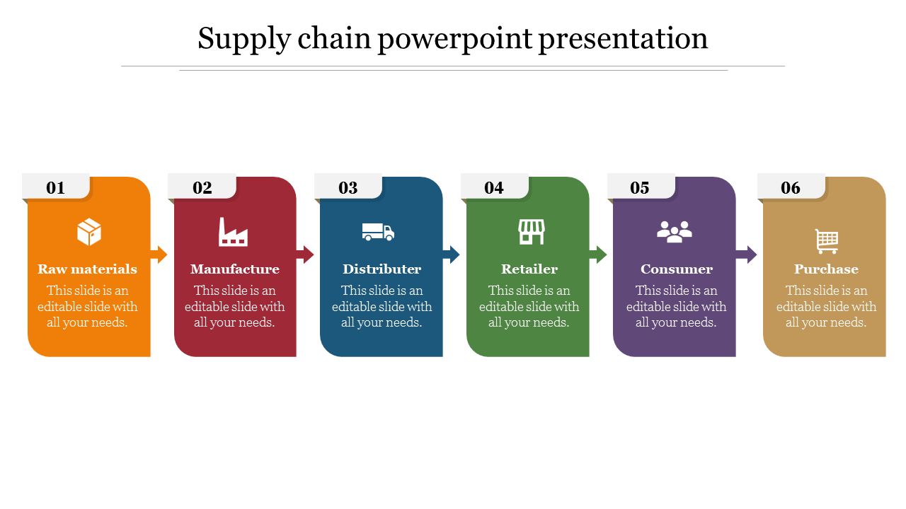 Free - Download Supply Chain PowerPoint Presentation Slides